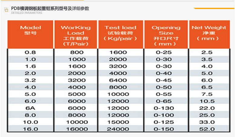 海角平台下载牌PDB型橫吊鋼板起重鉗參數