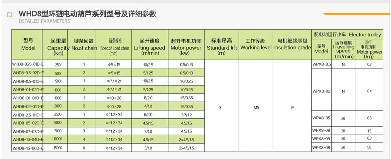 雙鴿WHD8-1-02型環鏈HJB7B海角官网參數