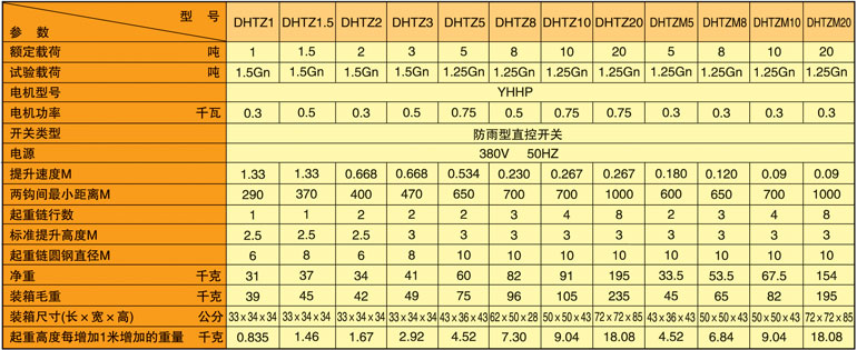 雙鴿牌DHT-Z型電動環鏈提升機參數